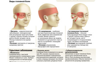 Болит голова и красные глаза — причины и первая помощь, все о гомеопатии