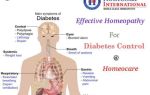 Сахарный диабет — группа эндокринных заболеваний, связанных с нарушением усвоения глюкозы, все о гомеопатии